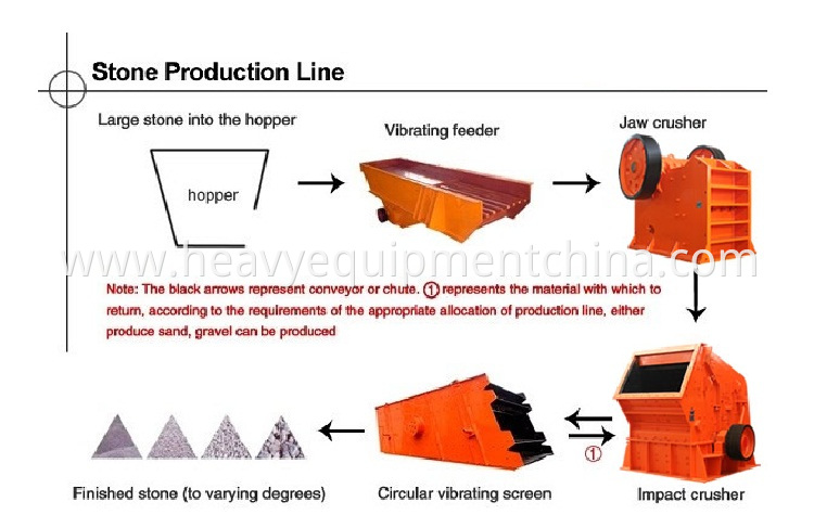 Vibrating Grizzly Feeder